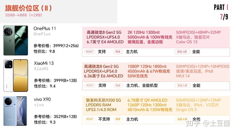 2023/2各价位手机推荐清单-9.jpg