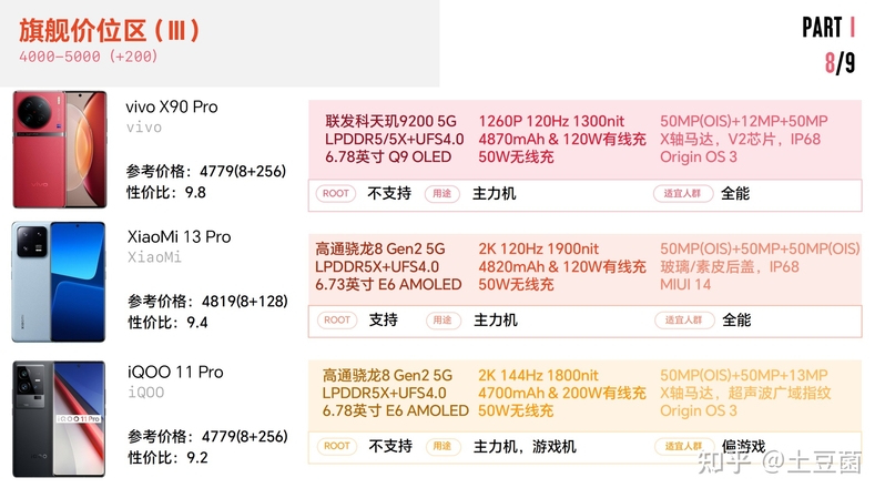 2023/2各价位手机推荐清单-10.jpg