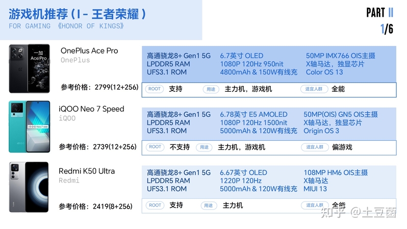 2023/2各价位手机推荐清单-12.jpg