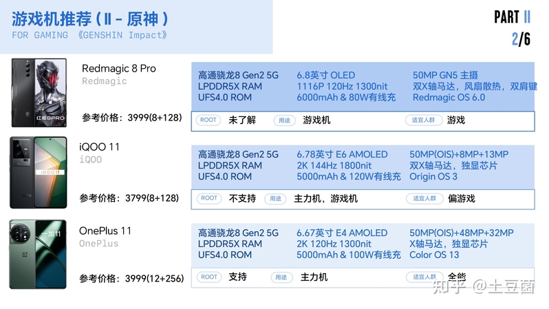 2023/2各价位手机推荐清单-13.jpg