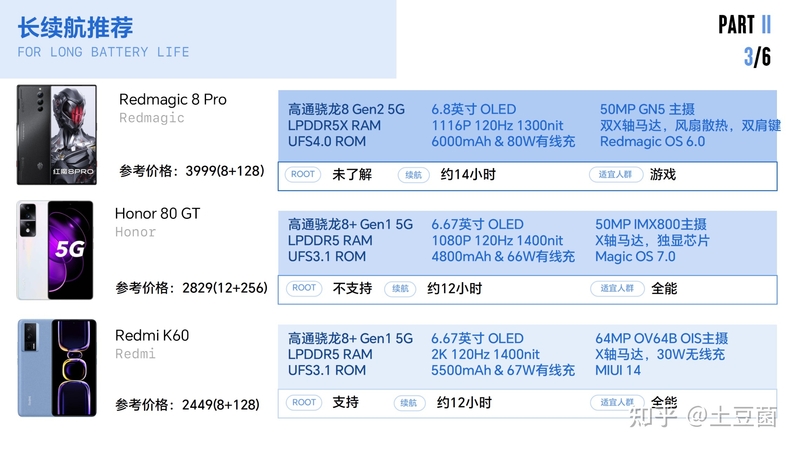 2023/2各价位手机推荐清单-14.jpg