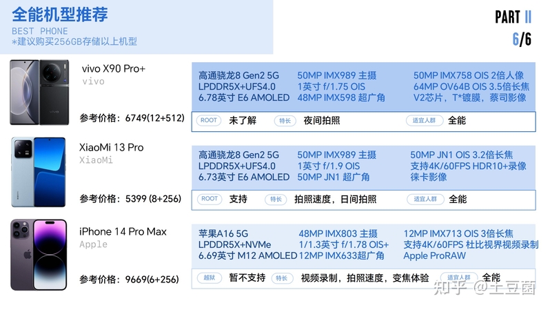 2023/2各价位手机推荐清单-17.jpg