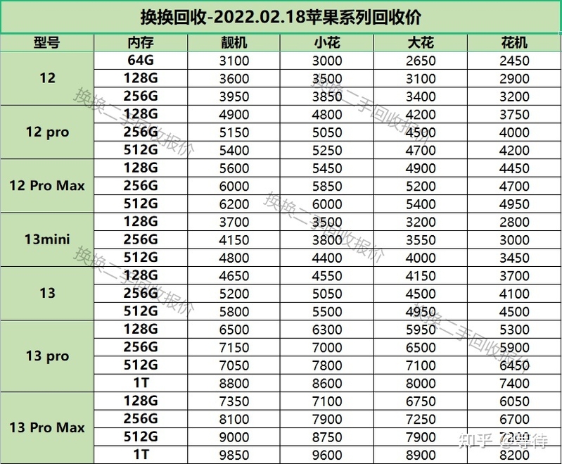 二手苹果手机价格表最新报价-3.jpg