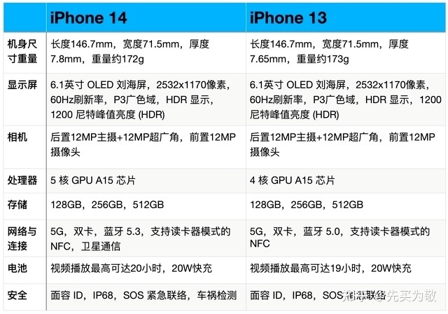 最稳选购攻略系列-苹果全系产品全家桶选购攻略指南，如何 ...-5.jpg