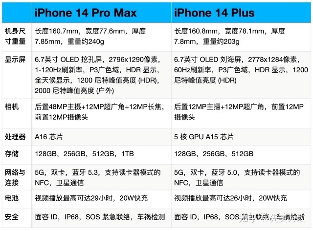 最稳选购攻略系列-苹果全系产品全家桶选购攻略指南，如何 ...-8.jpg