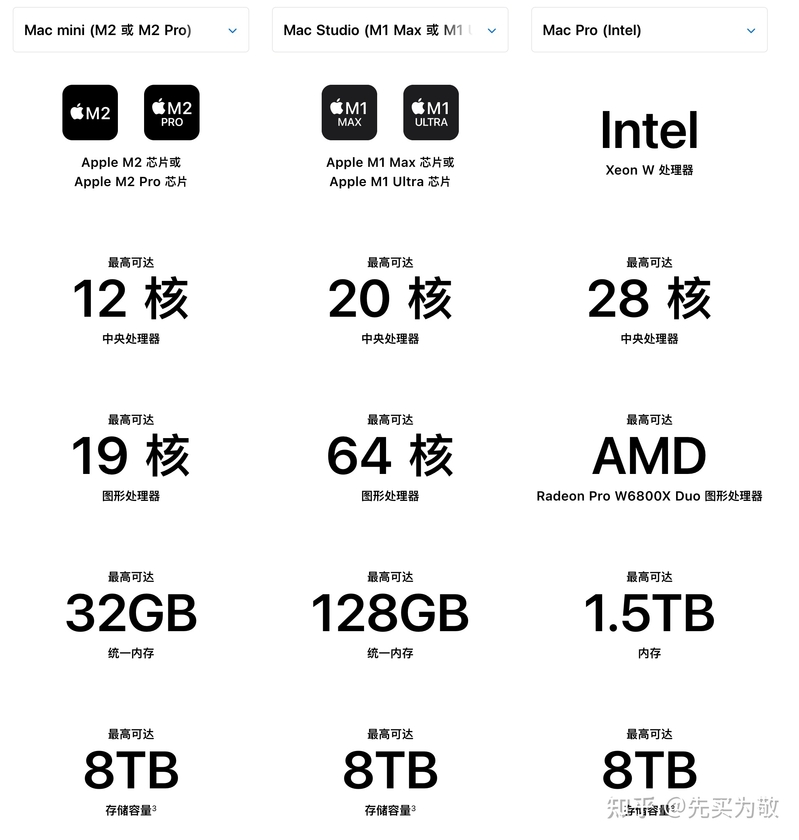 最稳选购攻略系列-苹果全系产品全家桶选购攻略指南，如何 ...-25.jpg