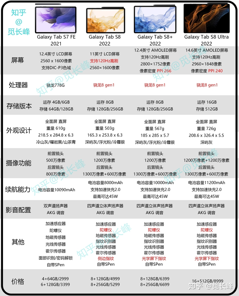 三星tabs7和小米5怎么选啊?-1.jpg