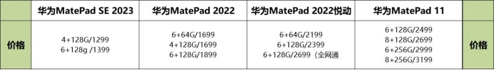 华为MatePad系列四款平板怎么选？华为MatePad SE 2023 ...-1.jpg