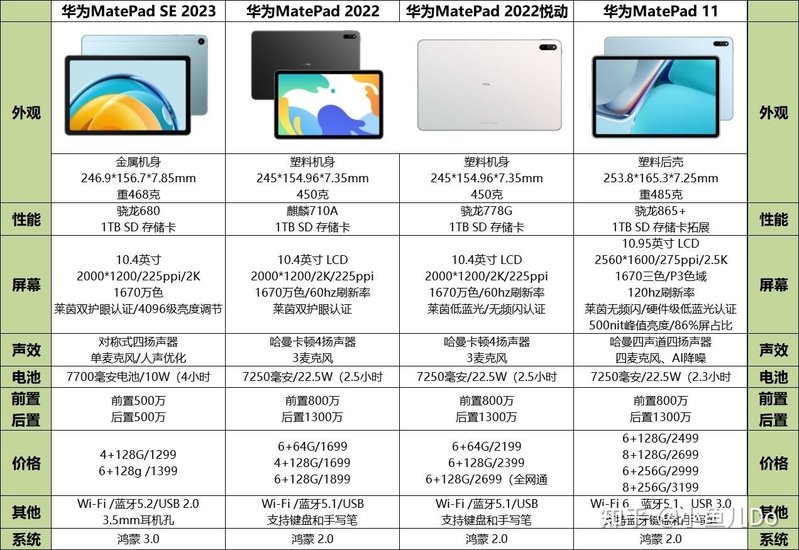 华为MatePad系列四款平板怎么选？华为MatePad SE 2023 ...-2.jpg