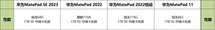 华为MatePad系列四款平板怎么选？华为MatePad SE 2023 ...-4.jpg