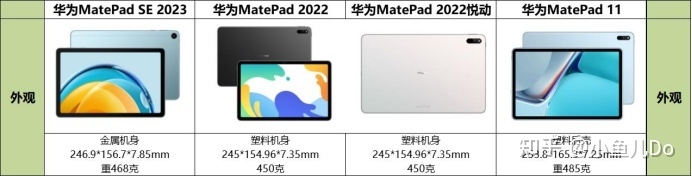 华为MatePad系列四款平板怎么选？华为MatePad SE 2023 ...-3.jpg