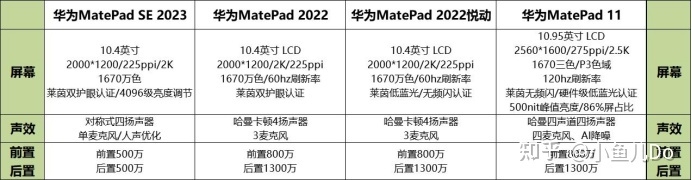 华为MatePad系列四款平板怎么选？华为MatePad SE 2023 ...-5.jpg