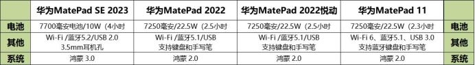 华为MatePad系列四款平板怎么选？华为MatePad SE 2023 ...-6.jpg