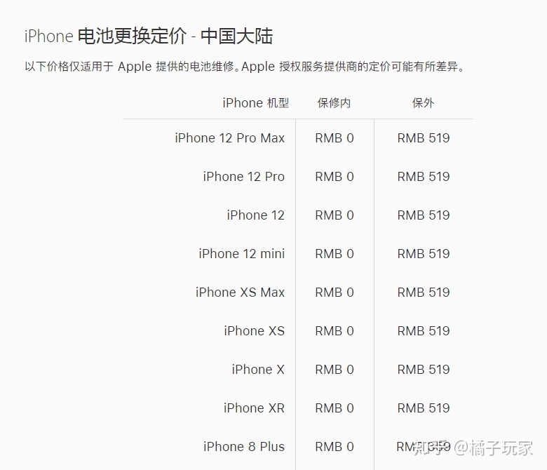 iPhone12 mini换屏幕多少钱？苹果官方更换屏幕和电池报价来了-6.jpg