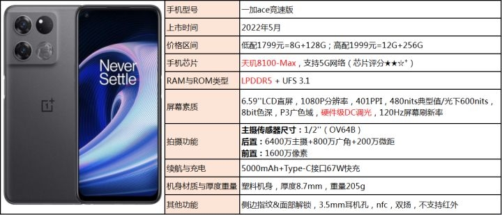 2023年2月份手机挑选攻略（超全&每月更新）-16.jpg