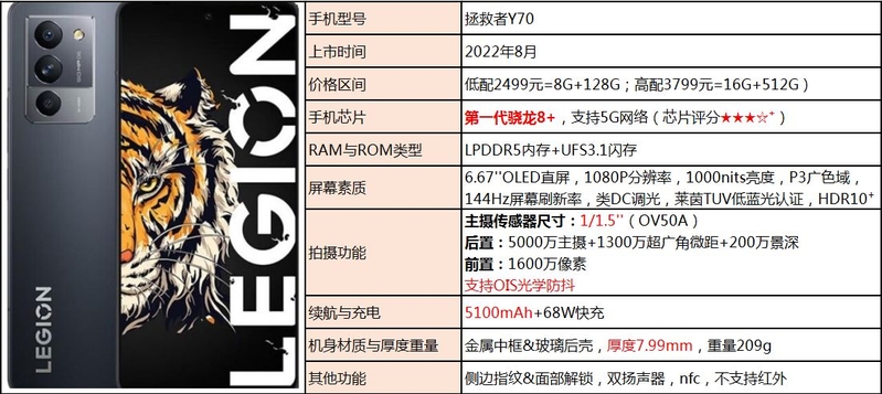 2023年2月份手机挑选攻略（超全&每月更新）-19.jpg