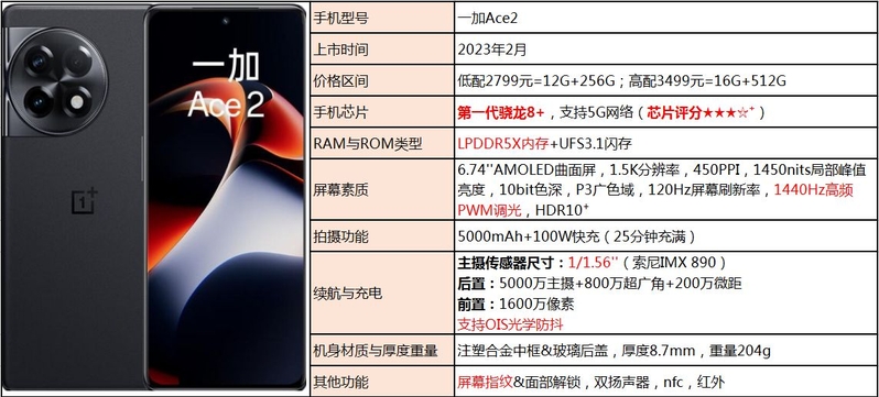 2023年2月份手机挑选攻略（超全&每月更新）-20.jpg