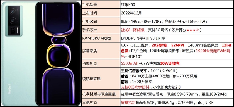 2023年2月份手机挑选攻略（超全&每月更新）-22.jpg