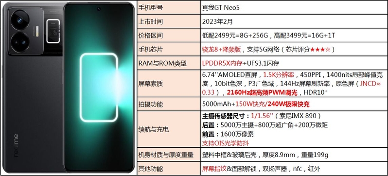 2023年2月份手机挑选攻略（超全&每月更新）-21.jpg