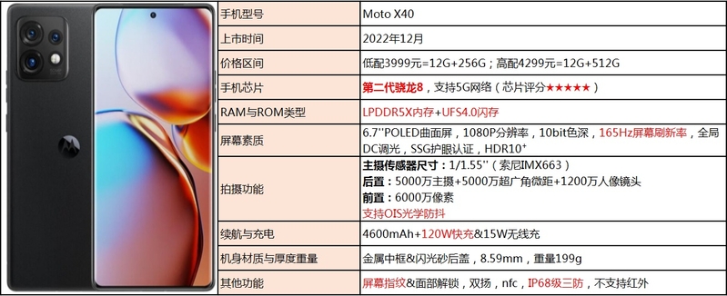 2023年2月份手机挑选攻略（超全&每月更新）-26.jpg