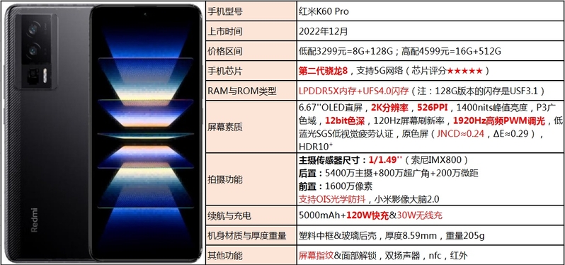 2023年2月份手机挑选攻略（超全&每月更新）-24.jpg