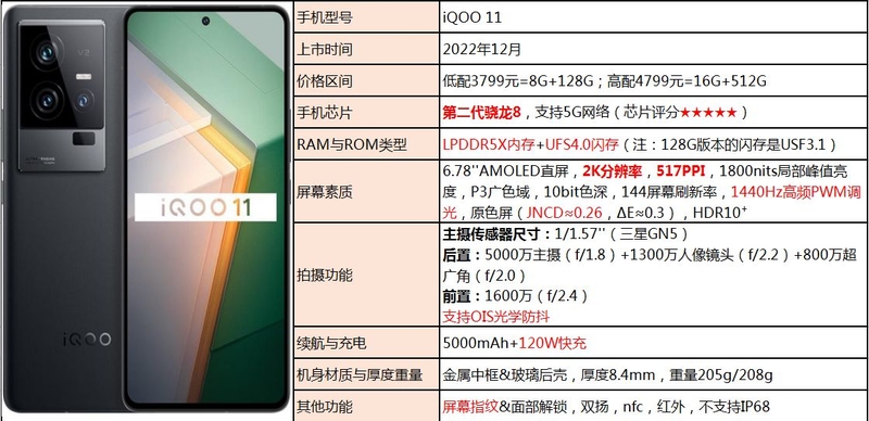 2023年2月份手机挑选攻略（超全&每月更新）-27.jpg