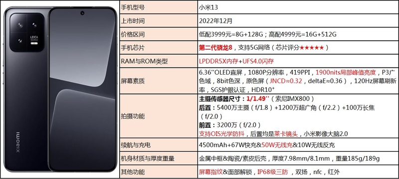 2023年2月份手机挑选攻略（超全&每月更新）-28.jpg