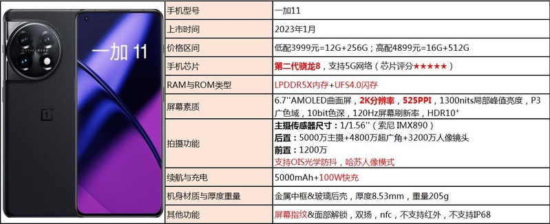 2023年2月份手机挑选攻略（超全&每月更新）-29.jpg