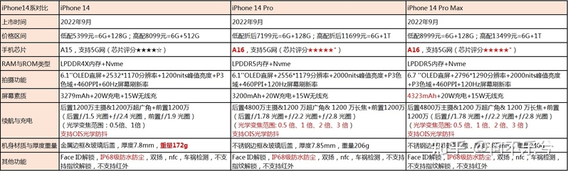 2023年2月份手机挑选攻略（超全&每月更新）-30.jpg