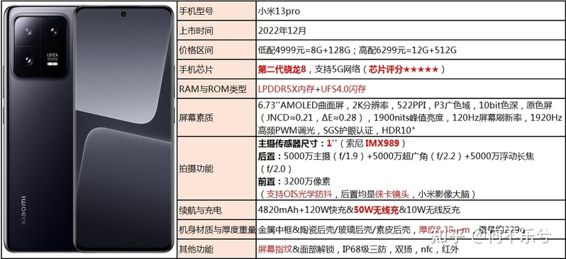 2023年2月份手机挑选攻略（超全&每月更新）-32.jpg