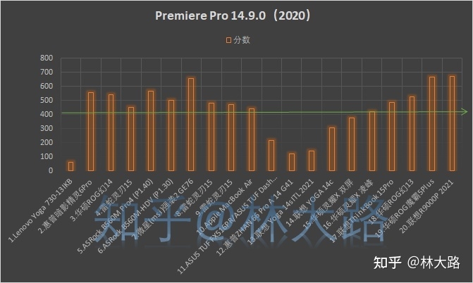 不要买笔记本，除非你看过这篇（2021）-22.jpg