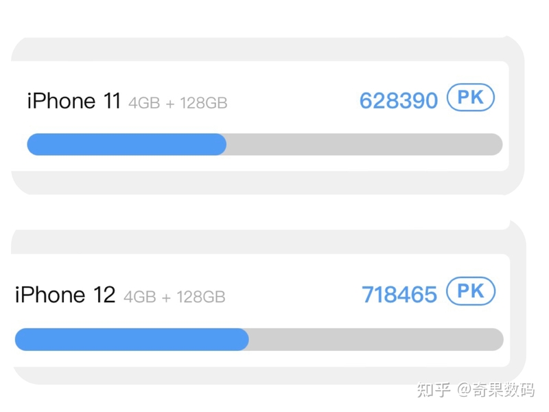 iPhone 11和iPhone 12哪个值得入手？-13.jpg