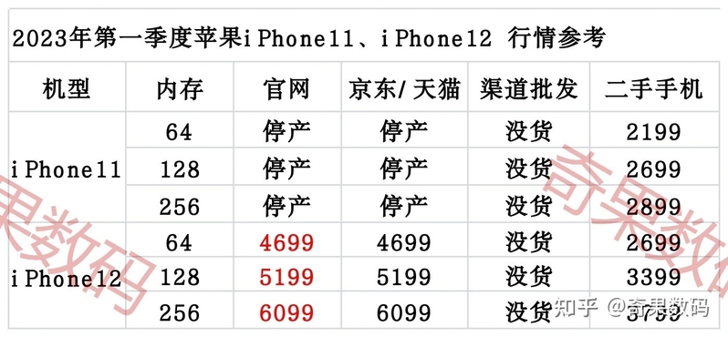 iPhone 11和iPhone 12哪个值得入手？-29.jpg