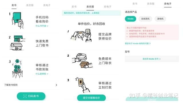 靠二手书的循环生意，卖掉100万本二手书，年收入破亿的多 ...-3.jpg