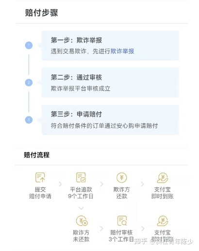 想要在闲鱼上面卖货应该注意什么？做闲鱼无货源靠谱吗 ...-10.jpg