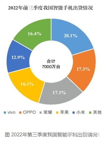 你用过vivo手机吗，它是真的高价低配吗--2022年手机盘点小 ...-13.jpg