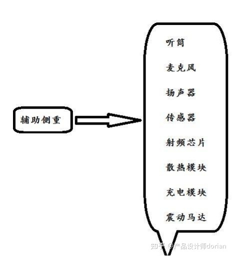 能谈谈你选择手机最看中那几点？-2.jpg