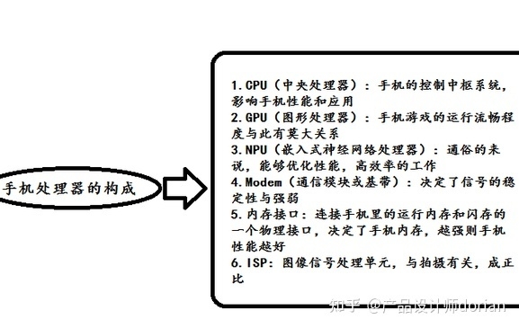 能谈谈你选择手机最看中那几点？-4.jpg