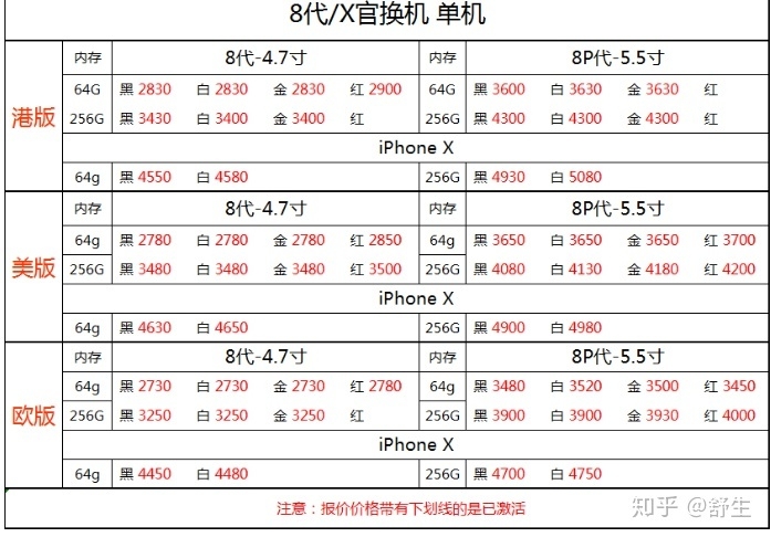 深圳7.23号全新原装苹果行货水货等手机报价-4.jpg