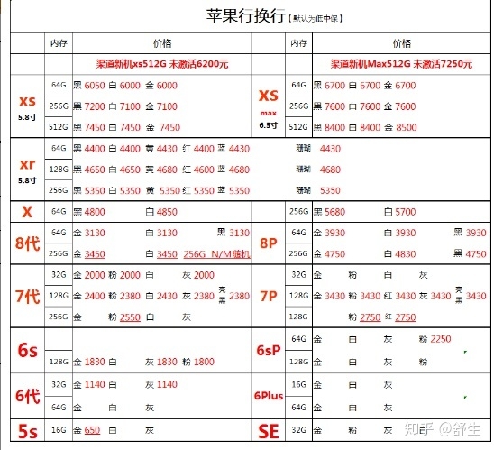 深圳7.23号全新原装苹果行货水货等手机报价-5.jpg