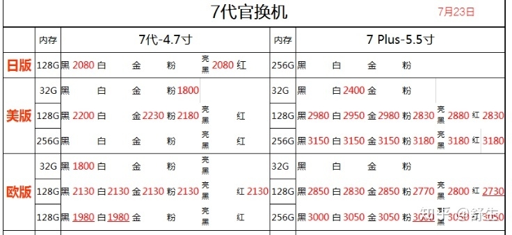 深圳7.23号全新原装苹果行货水货等手机报价-6.jpg