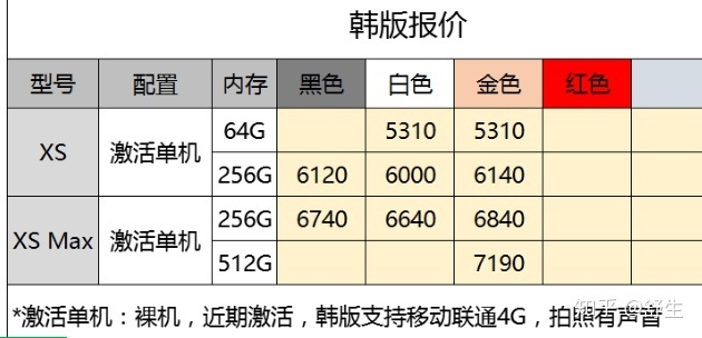 深圳7.23号全新原装苹果行货水货等手机报价-10.jpg