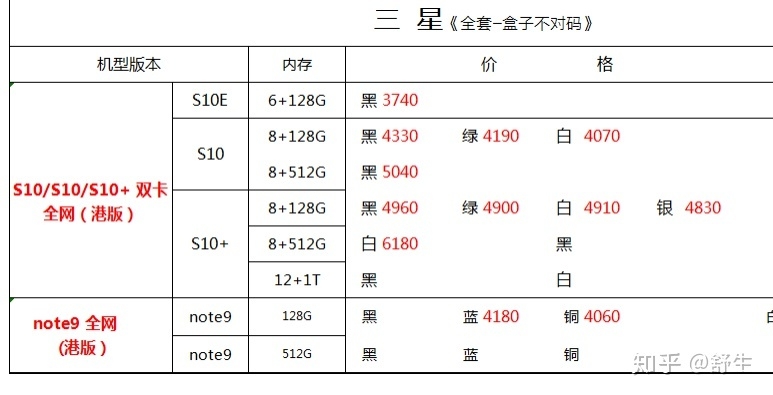 深圳7.23号全新原装苹果行货水货等手机报价-20.jpg