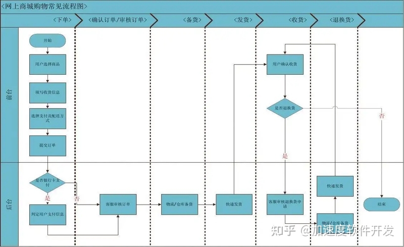 新人打算入行，去深圳华强北做电子元器件，IC之类的销售 ...-2.jpg