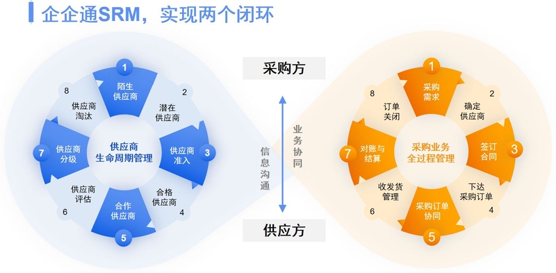 国内正规的电子元器件采购平台有哪些？-12.jpg