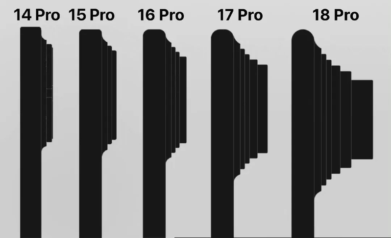 iPhone 15 Pro 渲染图曝光，你对新款的 iPhone 还有哪些期待 ...-6.jpg