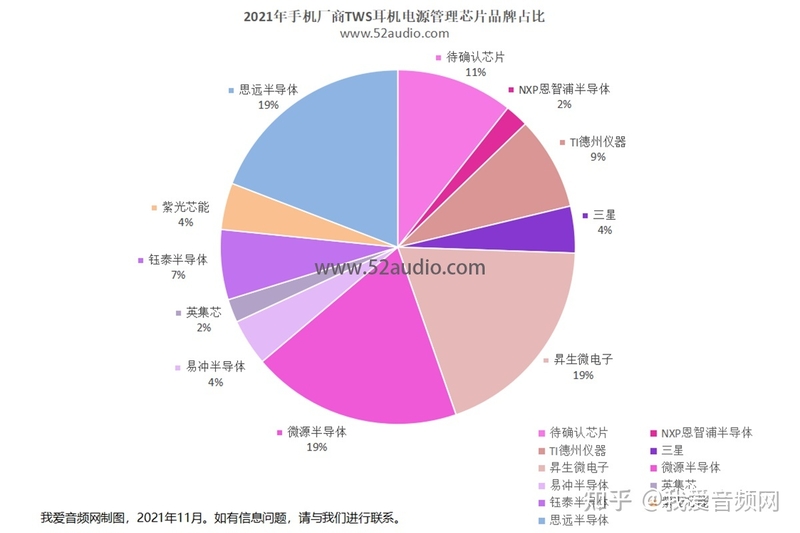 2021年手机厂商40款TWS耳机8组重要数据-5.jpg