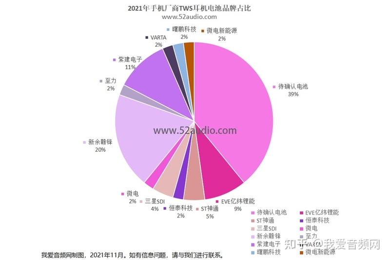 2021年手机厂商40款TWS耳机8组重要数据-6.jpg