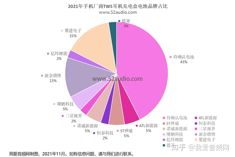 2021年手机厂商40款TWS耳机8组重要数据-7.jpg