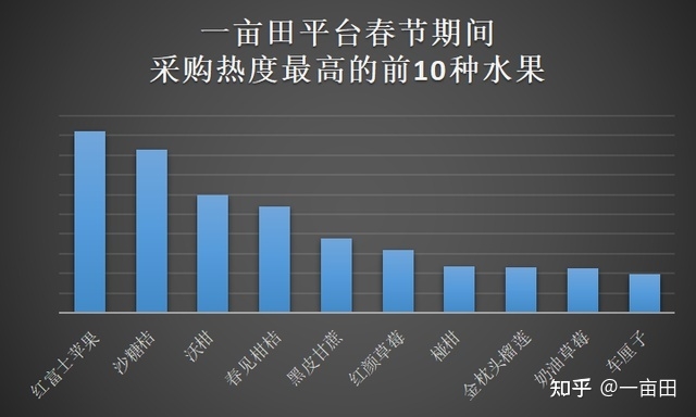 开门红！一亩田大数据：节后多品类农产品采购热度上涨超50%-3.jpg